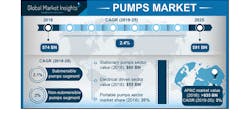 Contractormag 13339 Pumps Market Pressrelease