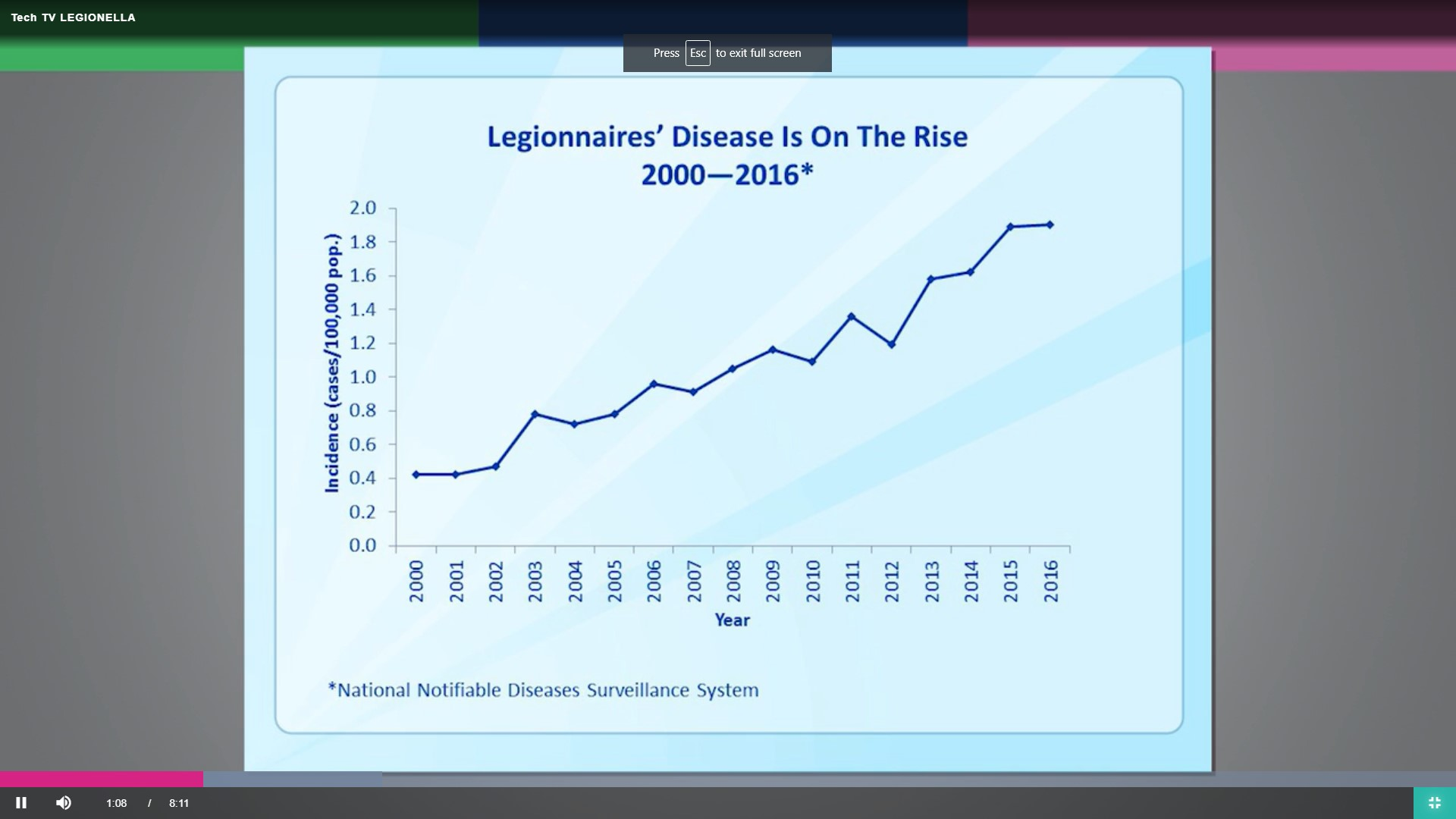 Legionnaires TechTV Image.jpg