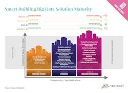 Contractormag Com Sites Contractormag com Files Memoori Chart Contractormag Com Sites Contractormag com Files Memoori Chart