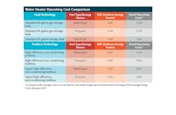 Benefits_of_Tankless2.jpg Benefits_of_Tankless2.jpg