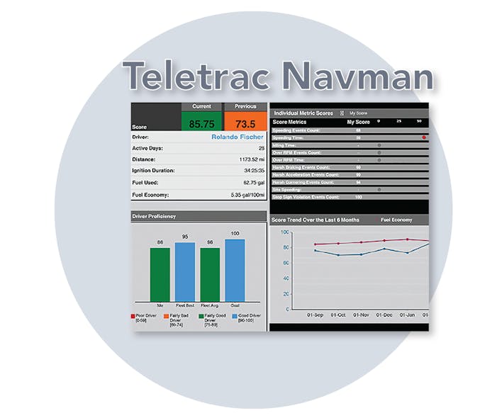 Contractormag Com Sites Contractormag com Files 911 Co Teletrac Navman