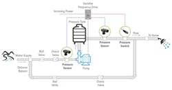 Contractormag Com Sites Contractormag com Files Figure2 2 Contractormag Com Sites Contractormag com Files Figure2 2