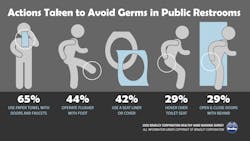 Avoiding Germs In Restrooms 2020 Avoiding Germs In Restrooms 2020