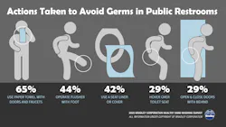 Avoiding Germs In Restrooms 2020 Avoiding Germs In Restrooms 2020