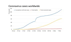Cases Worldwide 5e6a8b244a529 Cases Worldwide 5e6a8b244a529