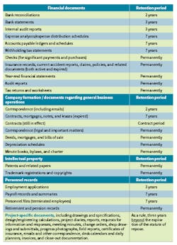 Record Retention Guide Record Retention Guide