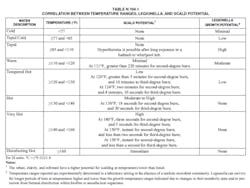 Table1 Legionella Table1 Legionella