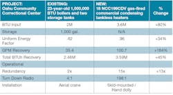 2005 Co Noritz Cs Table 2005 Co Noritz Cs Table