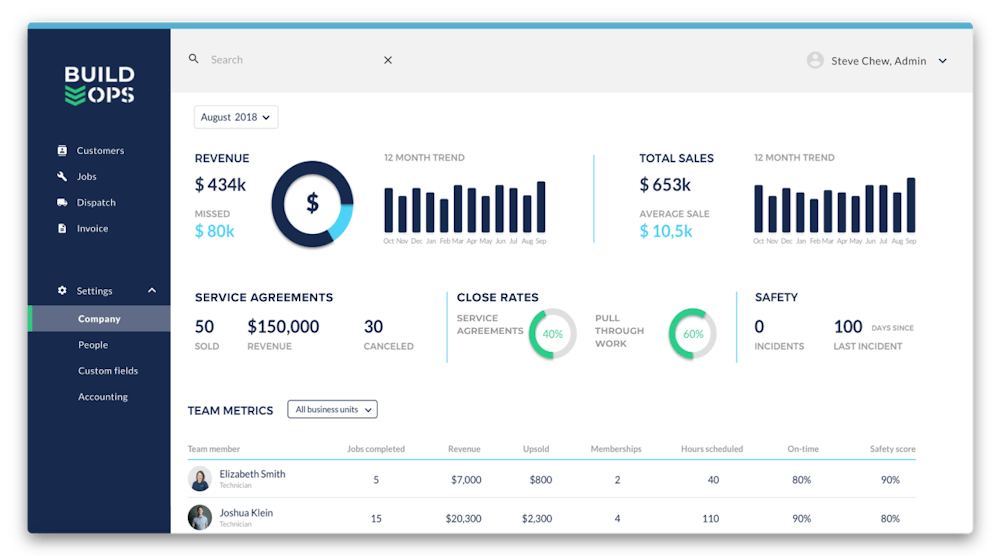 Build Ops Dashboard