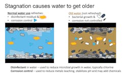 2006 O Pilc Slide9 2006 O Pilc Slide9