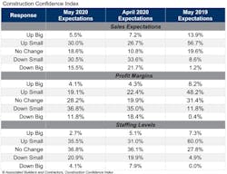 Confidence Confidence