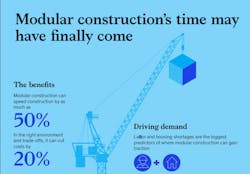 Modular Construction: From Projects to Products (McKinsey & Co., June 2019) Modular Construction: From Projects to Products (McKinsey & Co., June 2019)