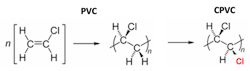Chemistry Chemistry