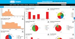 McKinstry dashboard. McKinstry dashboard.