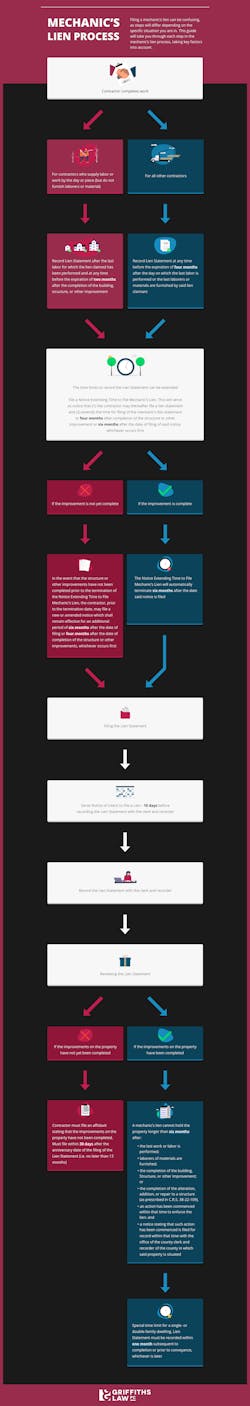 Mech Lien Revised 1220 9 20 Mech Lien Revised 1220 9 20