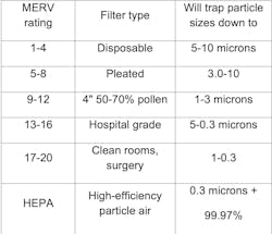 Merv Table Merv Table