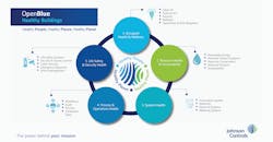 Open Blue Healthy Buildings Open Blue Healthy Buildings