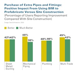 Ctr0221 Bim Prefab Ctr0221 Bim Prefab