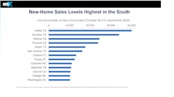 Metro Areas New Home Growth Nahb Metro Areas New Home Growth Nahb