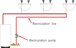 Figure 3 Figure 3