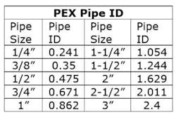 Pex Pipe Id Pex Pipe Id