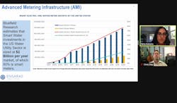 Nina Kshetry (top right), the founder and president of Ensaras, Inc., discusses Advanced Metering Infrastructure. Nina Kshetry (top right), the founder and president of Ensaras, Inc., discusses Advanced Metering Infrastructure.