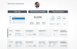 Technicianscoreboard Servicetitan 60a81f198734b Technicianscoreboard Servicetitan 60a81f198734b