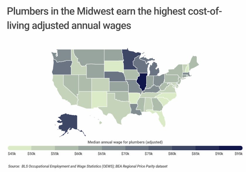 Chart2 Plumbers In The Midwest Earn The Highest Adjusted Annual Wages
