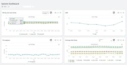Just some of the reports that the AMI system can deliver based on the wealth of data the system captures. Just some of the reports that the AMI system can deliver based on the wealth of data the system captures.