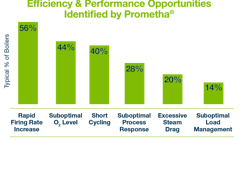 Chart On White Chart On White