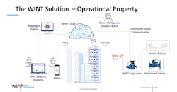 An overview of the WINT solution in action. An overview of the WINT solution in action.