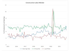 Construction Labor Market Construction Labor Market