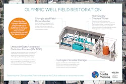 Finaluvaop Process Board 01 Finaluvaop Process Board 01