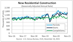 Us Census Bureau Us Census Bureau