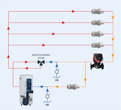 Simplified schematic of the plumbing design. Simplified schematic of the plumbing design.