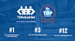 Abc Top Performer 660 360 Px 6239e20b20f12 Abc Top Performer 660 360 Px 6239e20b20f12