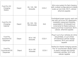 Ford Table2 Ford Table2