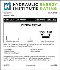 Hi Energy Rating Hi Energy Rating