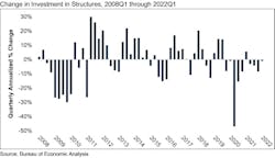Investment Structures Investment Structures