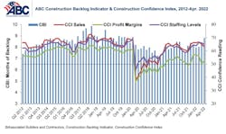 Abc Backlog Abc Backlog