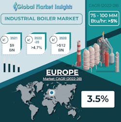 Industrial Boiler Market 01