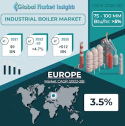 Industrial Boiler Market 01 Industrial Boiler Market 01