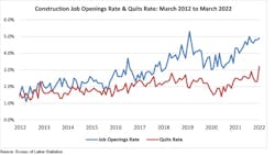 Openings Quits Openings Quits
