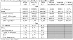 Openings Turnover Openings Turnover