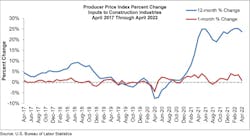 Ppi Change Ppi Change