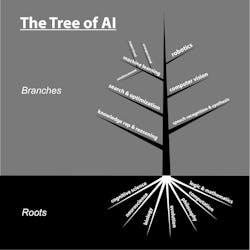 Tree Of Ai