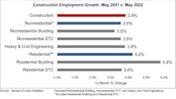 Constructionempllymentgrowth Constructionempllymentgrowth