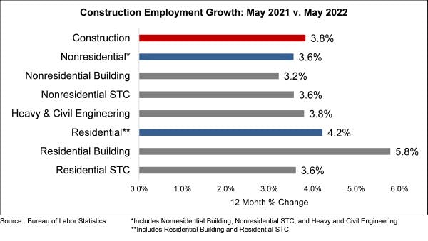 Constructionempllymentgrowth