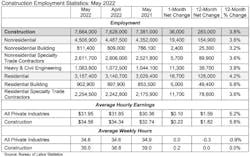 Constructionemploymentmay Constructionemploymentmay