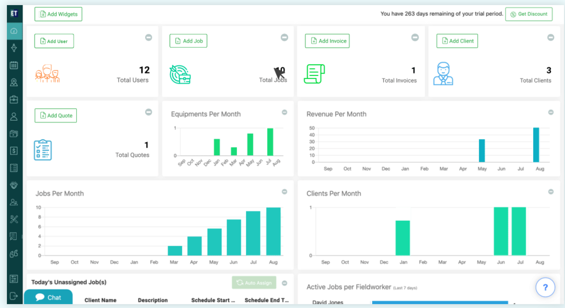 The EyeonTask dashboard.